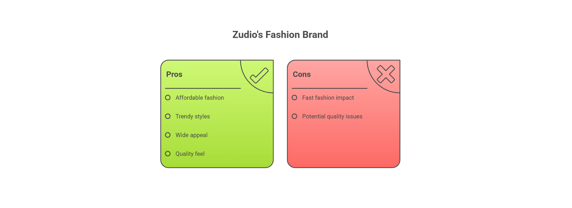 What is zudio